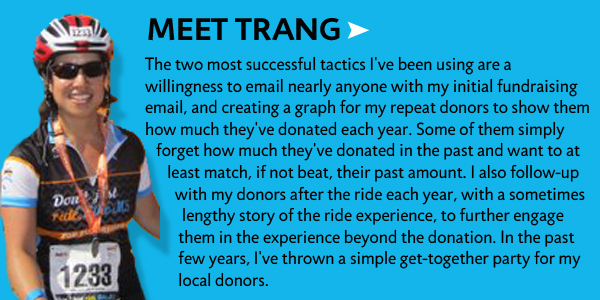 CAN Bike Fundraising Tips - Trang